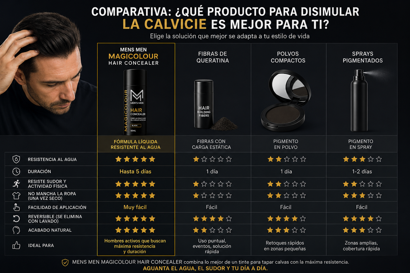 Productos para disimular la calvicie: comparativa y cómo elegir